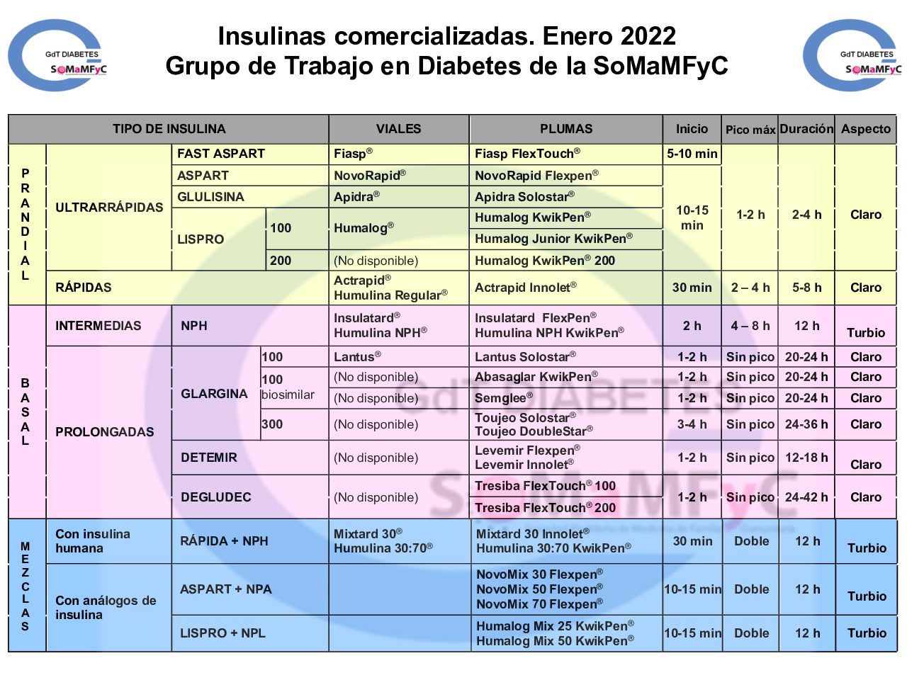 Tabla Insulina 2023